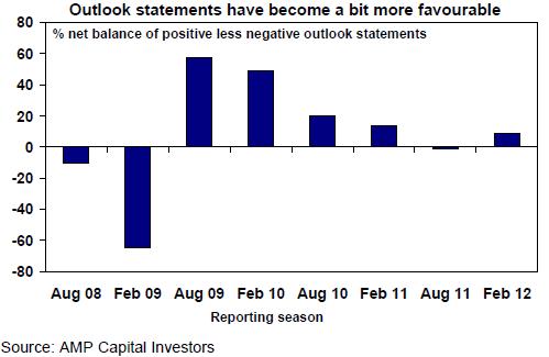 Outlook statements a little more positive