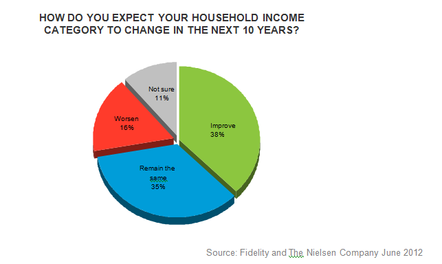 Fidelity2
