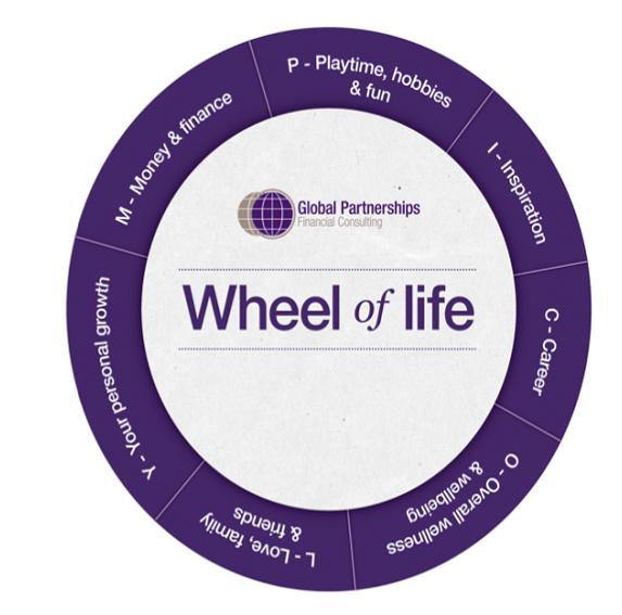 wheel of life