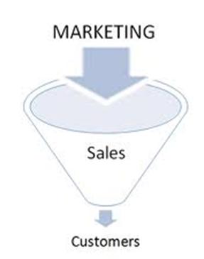 Marketing