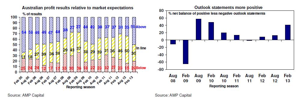 Economic update