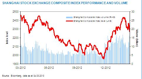 Shanghai stock exchange