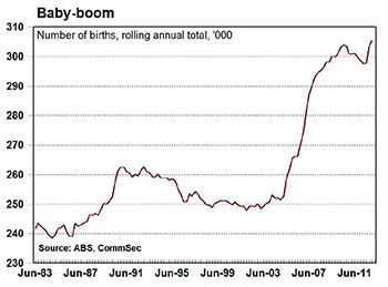 Baby-boom-May-2013 Baby boom May 2013