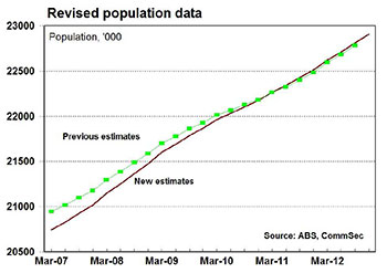 Population-data-May-2013 Population data May 2013
