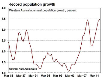 Record-Population-WA-May-2013 Record Population WA May 2013