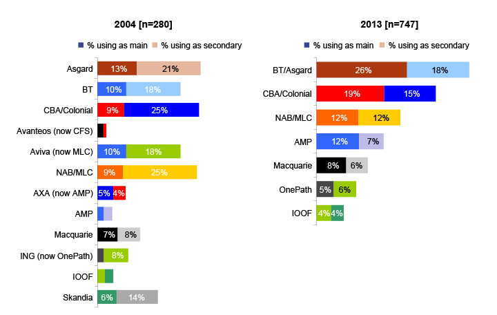 Tech-report-2013-graph