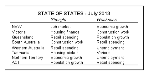 commsec-table