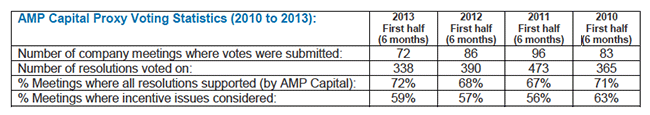 AMP_table