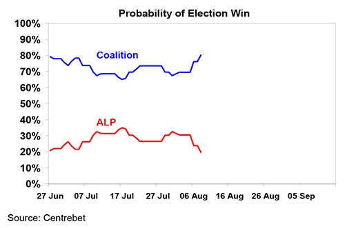 Election-oliver1