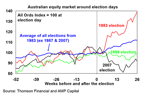 Election-oliver2