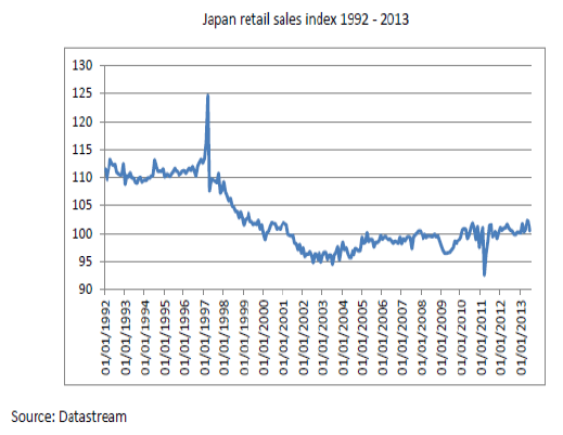 Fidelity-Japan