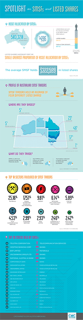 cmc_infographic_october_2013