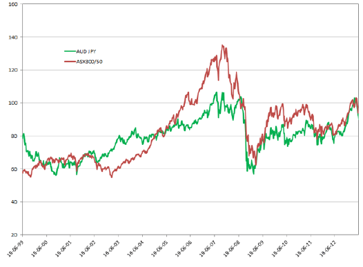Source: Bloomberg