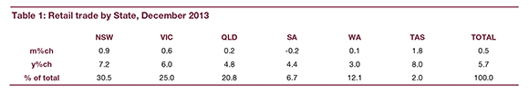 commsec1