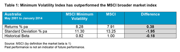 Making-the-most-of-equity-market-anomalies_1
