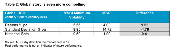 Making-the-most-of-equity-market-anomalies_2