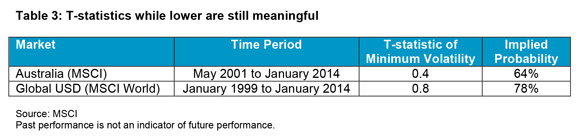 Making-the-most-of-equity-market-anomalies_3