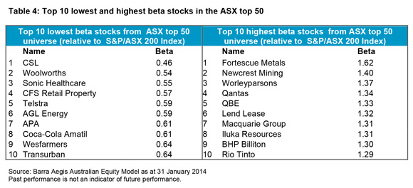 Making-the-most-of-equity-market-anomalies_4