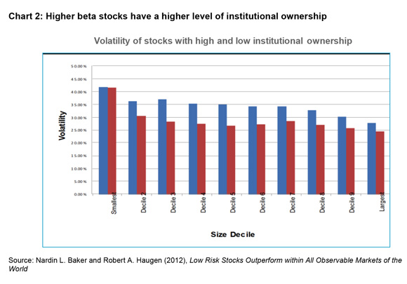 Making-the-most-of-equity-market-anomalies_6