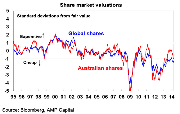 Sharemarket-risks-2