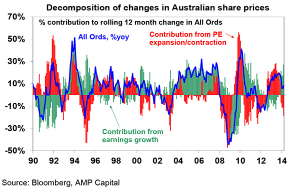 Sharemarket-risks-4