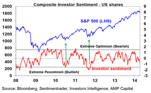 Sharemarket-risks-5