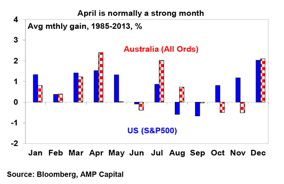Weekly-Report_4-April-2014-2-1