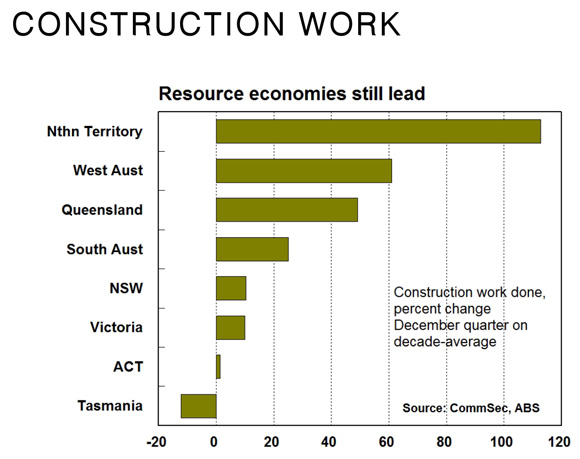 construction-sots