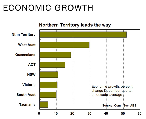 econ-growth-sots