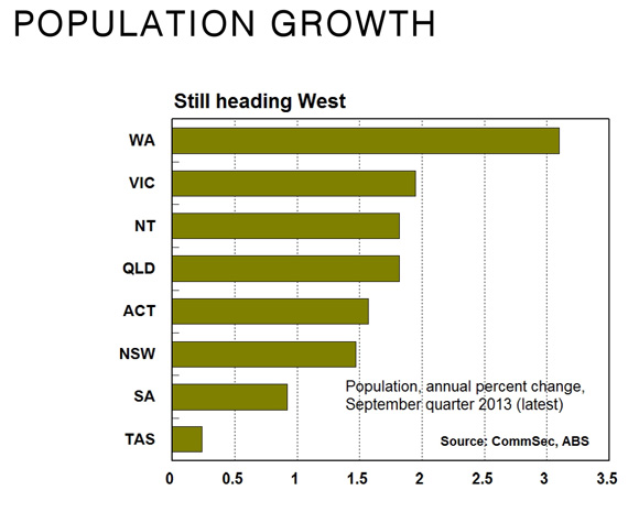 population-sots