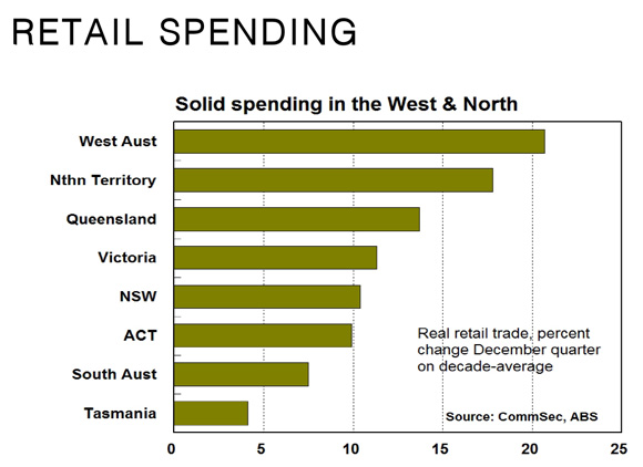 retail-speding-sots