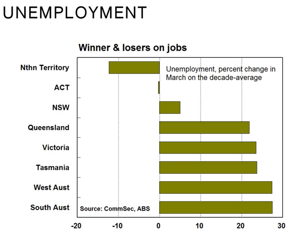 unemployment-sots