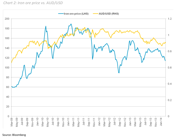 chart-2-tyndall