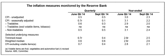 commsec-22-oct