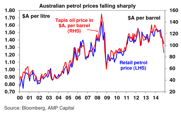 Aust-petrol-580