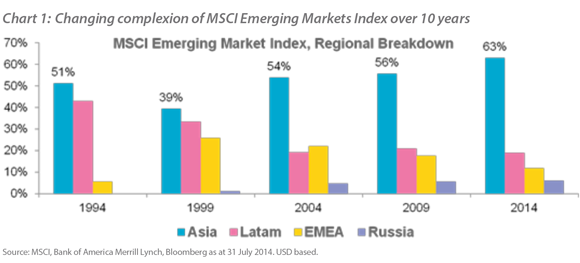 NAM_Know_Your_Investment_Manager_Wang_chart-1