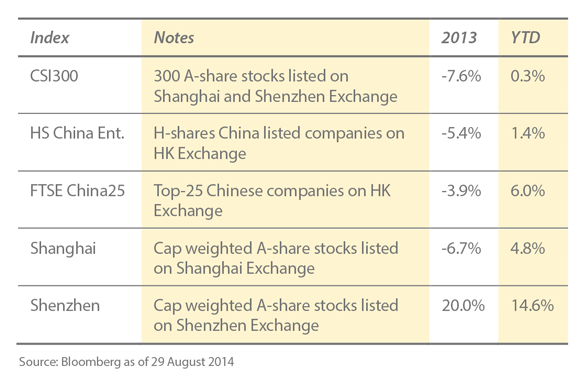 NAM_Know_Your_Investment_Manager_Wang_table-1