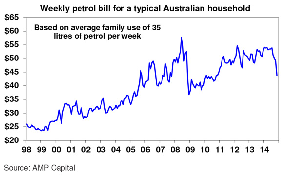 weekly-petrol-580