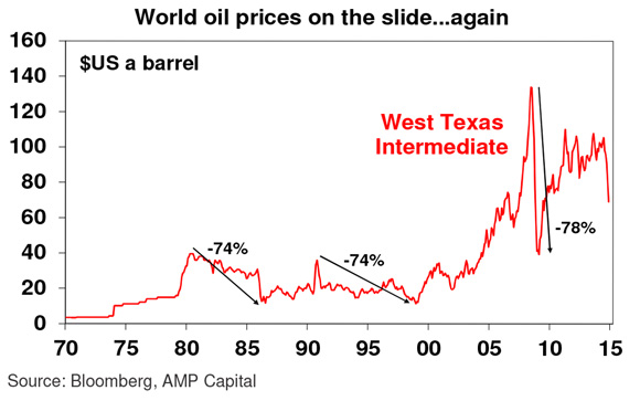 world-oil-580