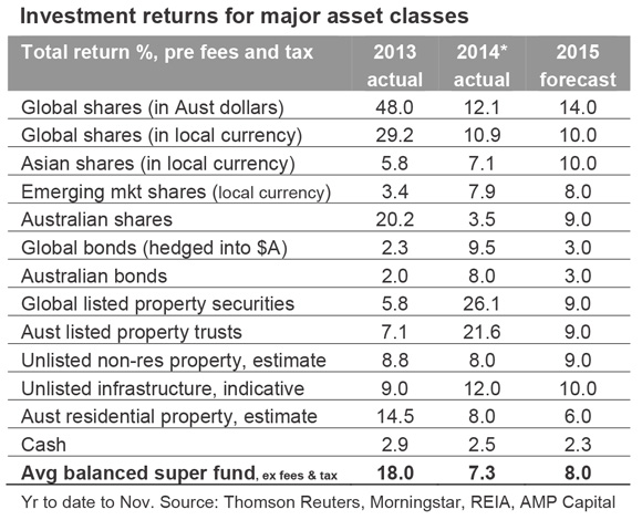 Outlook-for-2015-1
