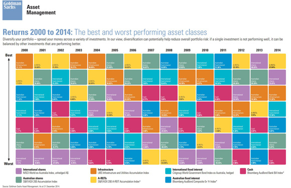 Goldman-Sachs-Market-Returns-580