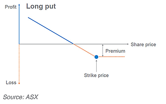 portfolio-protection-options-vs-futures-1