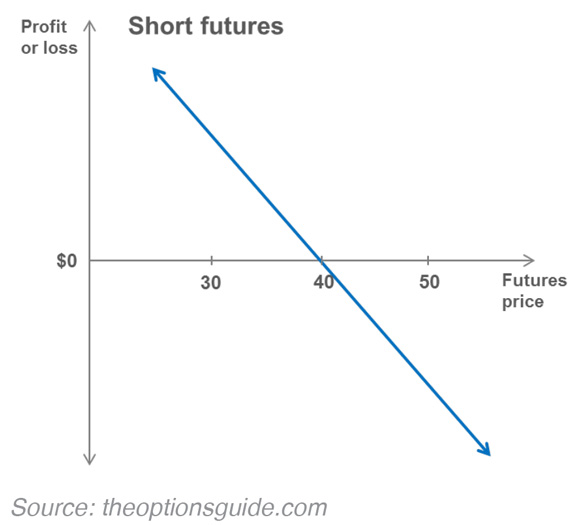 portfolio-protection-options-vs-futures-2