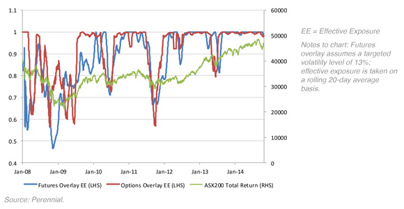 portfolio-protection-options-vs-futures-3