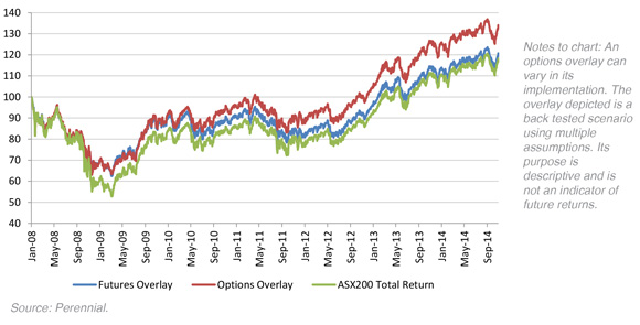 portfolio-protection-options-vs-futures-4