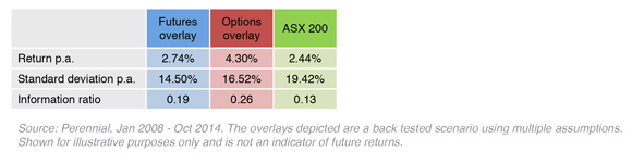 portfolio-protection-options-vs-futures-5