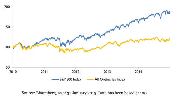 MR-Yield-Trap-130215-2