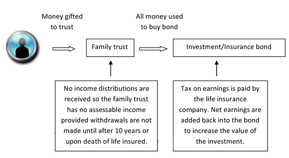 Managing-aged-care-fees-2