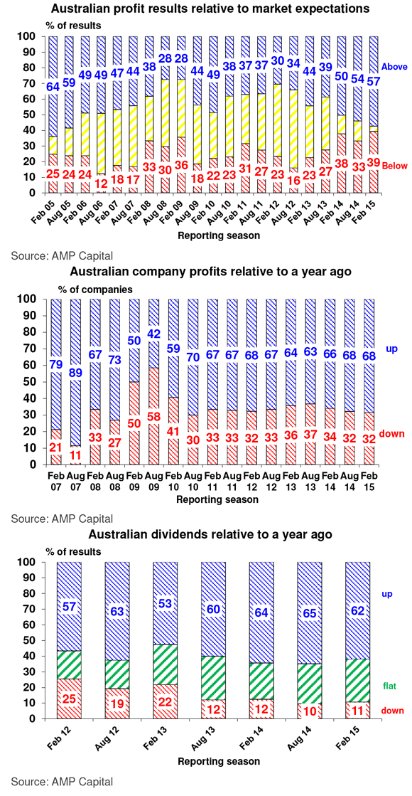 Weekly-report_20-February-2015-1