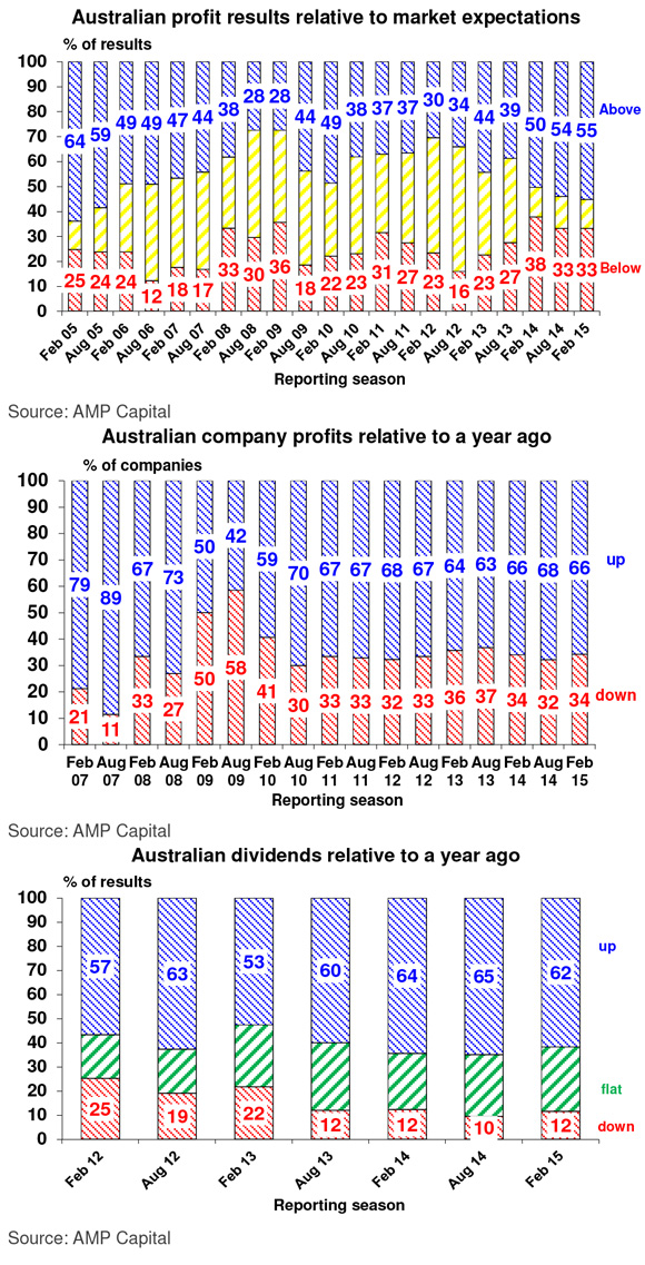 Weekly-report_27-February-2015-1